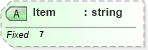 XSD Diagram of Item in schema fields_xsd (Health Level Seven (HL7))