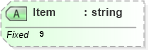 XSD Diagram of Item in schema fields_xsd (Health Level Seven (HL7))