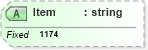 XSD Diagram of Item in schema fields_xsd (Health Level Seven (HL7))