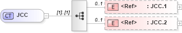 XSD Diagram of JCC in schema datatypes_xsd (Health Level Seven (HL7))