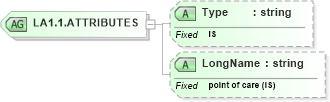 XSD Diagram of LA1.1.ATTRIBUTES in schema datatypes_xsd (Health Level Seven (HL7))