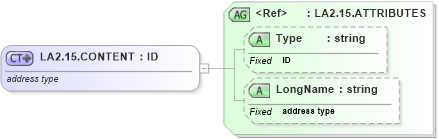 XSD Diagram of LA2.15.CONTENT in schema datatypes_xsd (Health Level Seven (HL7))