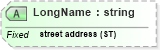 XSD Diagram of LongName in schema datatypes_xsd (Health Level Seven (HL7))
