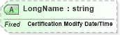 XSD Diagram of LongName in schema fields_xsd (Health Level Seven (HL7))