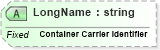 XSD Diagram of LongName in schema fields_xsd (Health Level Seven (HL7))
