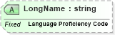 XSD Diagram of LongName in schema fields_xsd (Health Level Seven (HL7))