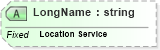 XSD Diagram of LongName in schema fields_xsd (Health Level Seven (HL7))