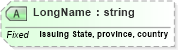 XSD Diagram of LongName in schema datatypes_xsd (Health Level Seven (HL7))
