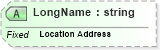 XSD Diagram of LongName in schema fields_xsd (Health Level Seven (HL7))