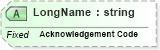 XSD Diagram of LongName in schema fields_xsd (Health Level Seven (HL7))