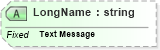 XSD Diagram of LongName in schema fields_xsd (Health Level Seven (HL7))