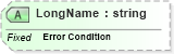 XSD Diagram of LongName in schema fields_xsd (Health Level Seven (HL7))