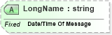 XSD Diagram of LongName in schema fields_xsd (Health Level Seven (HL7))