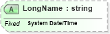 XSD Diagram of LongName in schema fields_xsd (Health Level Seven (HL7))