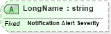 XSD Diagram of LongName in schema fields_xsd (Health Level Seven (HL7))