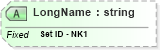 XSD Diagram of LongName in schema fields_xsd (Health Level Seven (HL7))