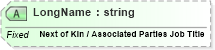 XSD Diagram of LongName in schema fields_xsd (Health Level Seven (HL7))