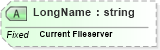 XSD Diagram of LongName in schema fields_xsd (Health Level Seven (HL7))