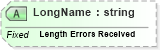XSD Diagram of LongName in schema fields_xsd (Health Level Seven (HL7))