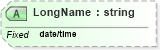 XSD Diagram of LongName in schema datatypes_xsd (Health Level Seven (HL7))