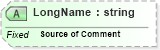 XSD Diagram of LongName in schema fields_xsd (Health Level Seven (HL7))