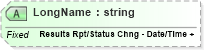 XSD Diagram of LongName in schema fields_xsd (Health Level Seven (HL7))