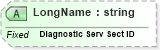 XSD Diagram of LongName in schema fields_xsd (Health Level Seven (HL7))