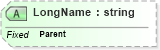 XSD Diagram of LongName in schema fields_xsd (Health Level Seven (HL7))