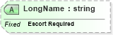 XSD Diagram of LongName in schema fields_xsd (Health Level Seven (HL7))