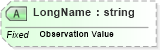 XSD Diagram of LongName in schema fields_xsd (Health Level Seven (HL7))