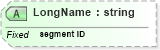 XSD Diagram of LongName in schema datatypes_xsd (Health Level Seven (HL7))