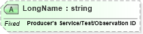 XSD Diagram of LongName in schema fields_xsd (Health Level Seven (HL7))