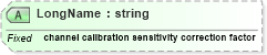 XSD Diagram of LongName in schema datatypes_xsd (Health Level Seven (HL7))
