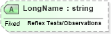XSD Diagram of LongName in schema fields_xsd (Health Level Seven (HL7))