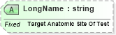 XSD Diagram of LongName in schema fields_xsd (Health Level Seven (HL7))