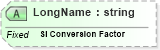 XSD Diagram of LongName in schema fields_xsd (Health Level Seven (HL7))