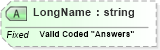 XSD Diagram of LongName in schema fields_xsd (Health Level Seven (HL7))