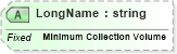 XSD Diagram of LongName in schema fields_xsd (Health Level Seven (HL7))