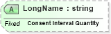 XSD Diagram of LongName in schema fields_xsd (Health Level Seven (HL7))