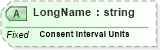 XSD Diagram of LongName in schema fields_xsd (Health Level Seven (HL7))