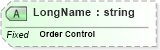 XSD Diagram of LongName in schema fields_xsd (Health Level Seven (HL7))