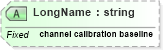 XSD Diagram of LongName in schema datatypes_xsd (Health Level Seven (HL7))