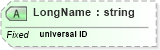 XSD Diagram of LongName in schema datatypes_xsd (Health Level Seven (HL7))