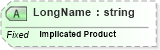 XSD Diagram of LongName in schema fields_xsd (Health Level Seven (HL7))