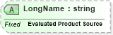 XSD Diagram of LongName in schema fields_xsd (Health Level Seven (HL7))