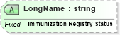 XSD Diagram of LongName in schema fields_xsd (Health Level Seven (HL7))