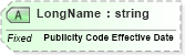 XSD Diagram of LongName in schema fields_xsd (Health Level Seven (HL7))