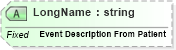 XSD Diagram of LongName in schema fields_xsd (Health Level Seven (HL7))
