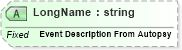 XSD Diagram of LongName in schema fields_xsd (Health Level Seven (HL7))