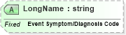 XSD Diagram of LongName in schema fields_xsd (Health Level Seven (HL7))